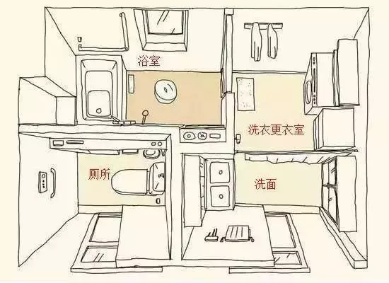【干貨】自建房戶型設(shè)計要點，學(xué)會這些才算看懂戶型圖！