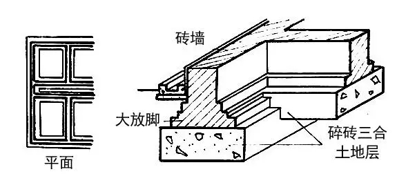 自建房常用的基礎類型介紹，讓你明明白白建好房！