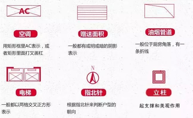【干貨】自建房戶型設(shè)計要點，學(xué)會這些才算看懂戶型圖！