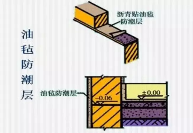 農(nóng)村自建房選擇夏季開建，這些注意事項你要清楚！