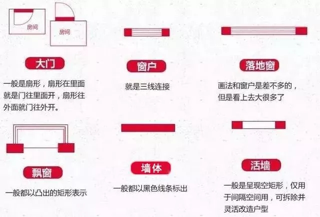 【干貨】自建房戶型設(shè)計要點，學(xué)會這些才算看懂戶型圖！