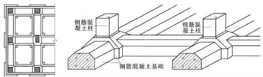 自建房常用的基礎類型介紹，讓你明明白白建好房！