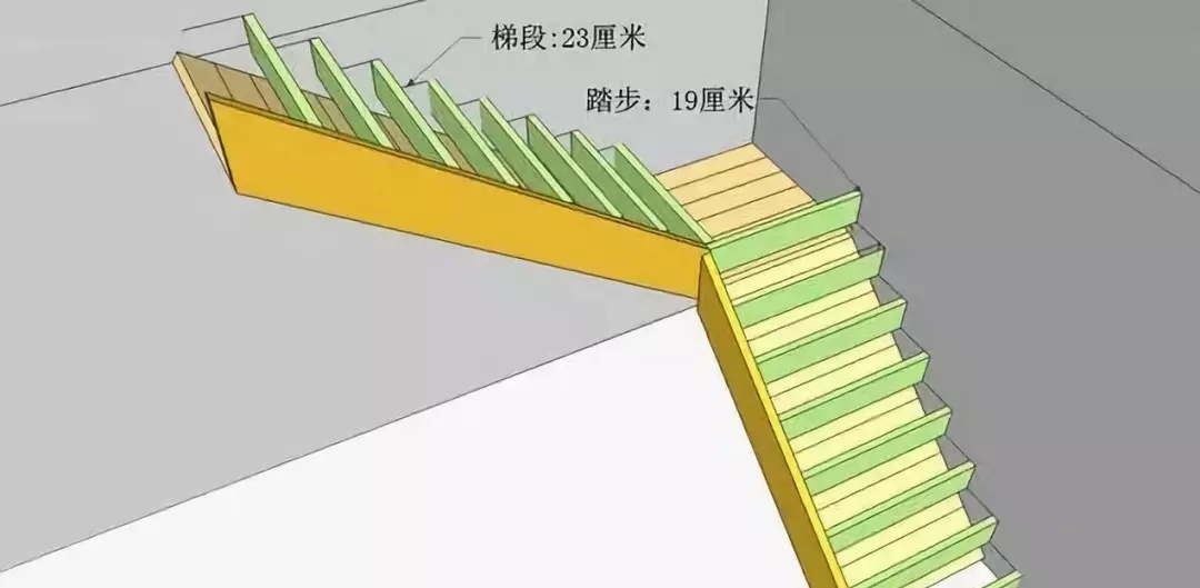 【干貨】農村自建房常見樓梯的做法，附教程！