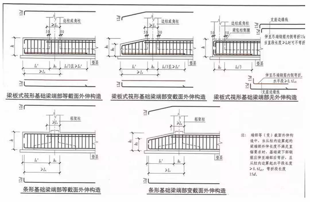 筏板型基礎怎么做，農村自建房知道這些才能少花冤枉錢！
