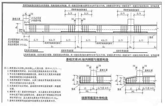 筏板型基礎怎么做，農村自建房知道這些才能少花冤枉錢！